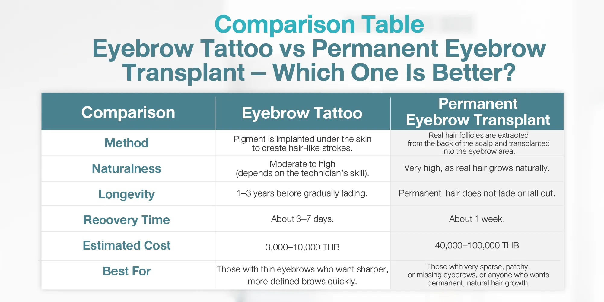 Comparison Table Eyebrow Tattoo vs Permanent Eyebrow Transplant – Which One Is Better