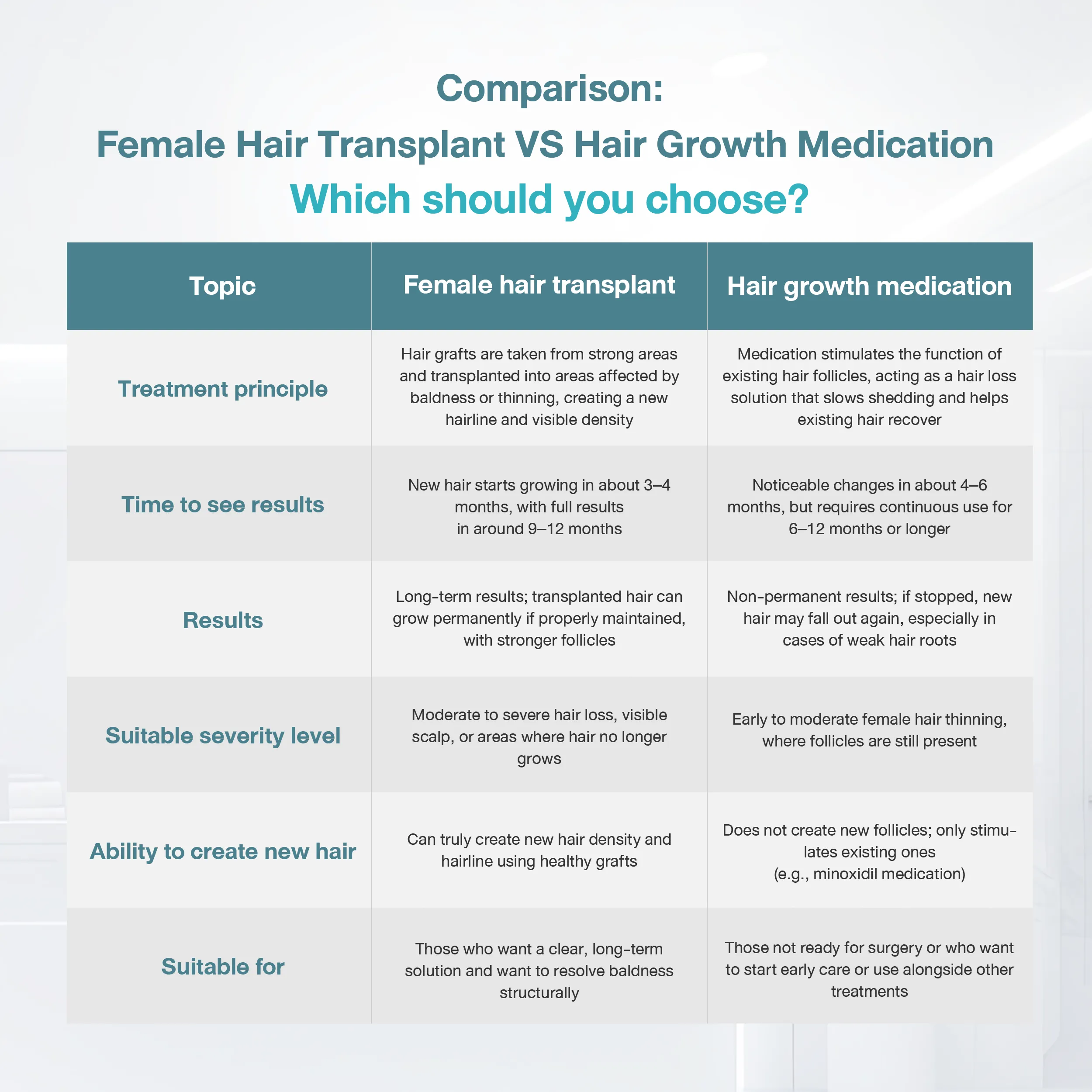 Comparison Female Hair Transplant VS Hair Growth Medication Which should you choose