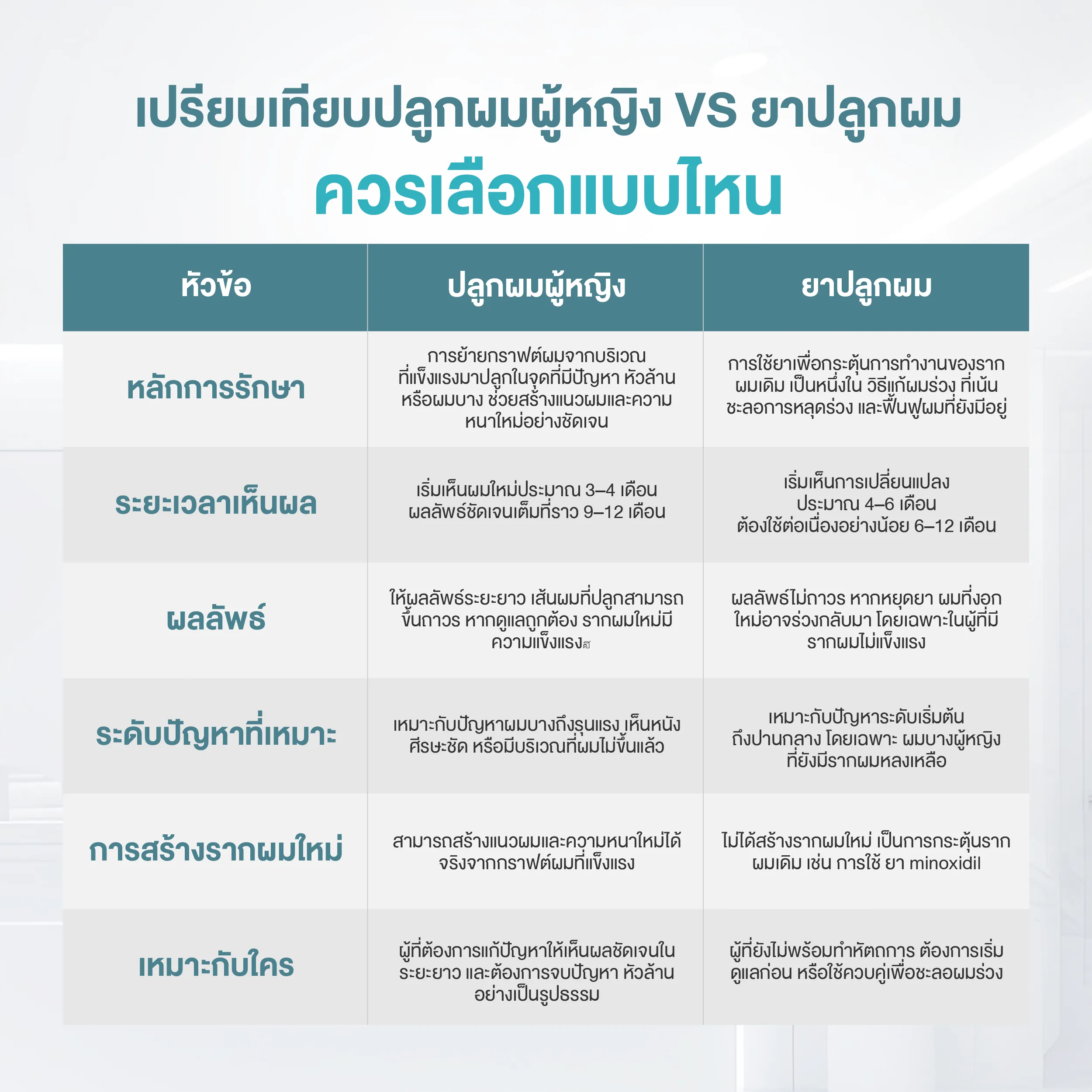เปรียบเทียบปลูกผมผู้หญิง VS ยาปลูกผม ควรเลือกแบบไหน